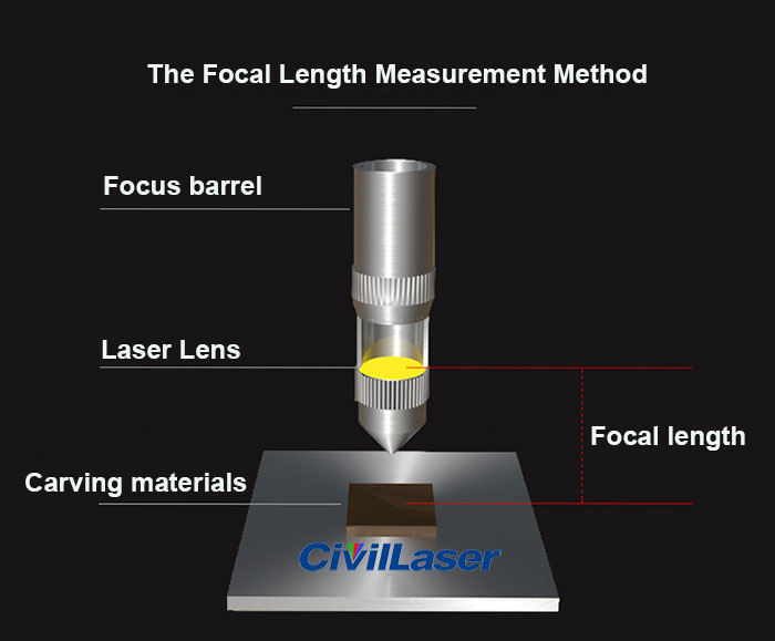 高品質、 低コスト のフォーカスレンズ 米国II-VI znseのco2レーザーレンズの焦点距離20mm径63.5mm 